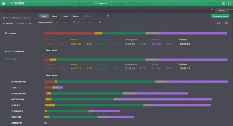 Tracks Activity, Not Progress
